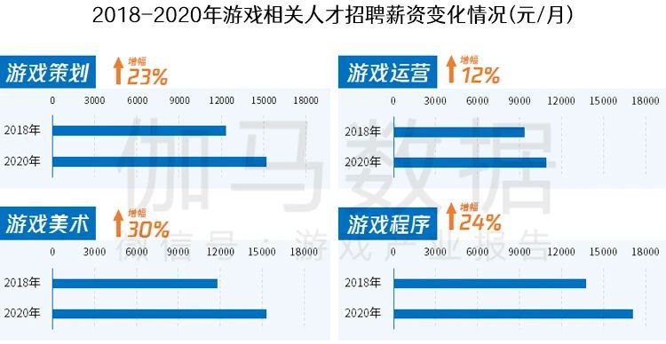 遊戲研發競爭力報告：市值TOP10企業投入增36%