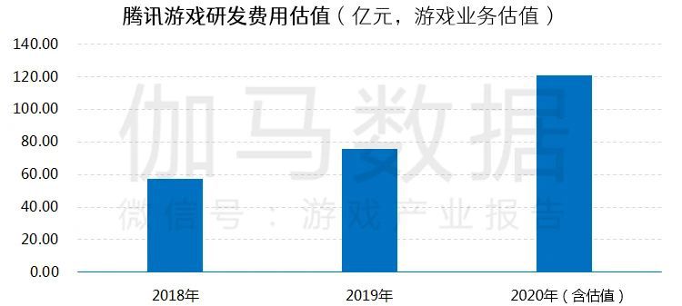 遊戲研發競爭力報告：市值TOP10企業投入增36%