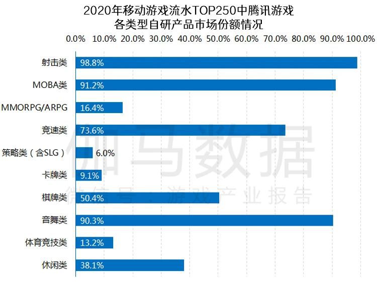 遊戲研發競爭力報告：市值TOP10企業投入增36%