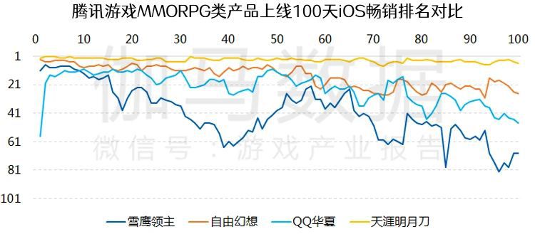 遊戲研發競爭力報告：市值TOP10企業投入增36%