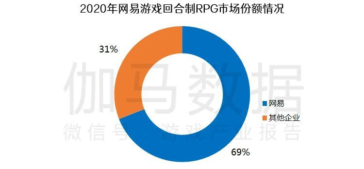 遊戲研發競爭力報告：市值TOP10企業投入增36%