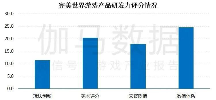 遊戲研發競爭力報告：市值TOP10企業投入增36%