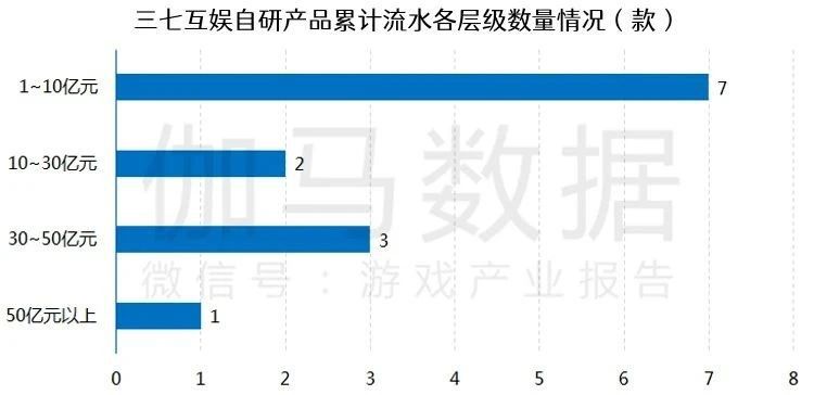 遊戲研發競爭力報告：市值TOP10企業投入增36%