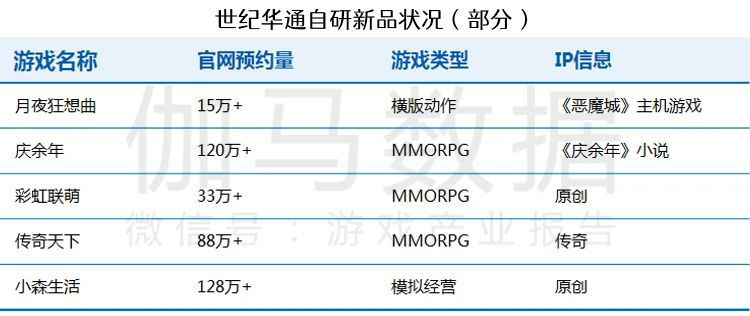 遊戲研發競爭力報告：市值TOP10企業投入增36%