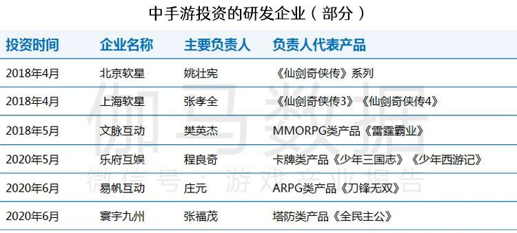 遊戲研發競爭力報告：市值TOP10企業投入增36%