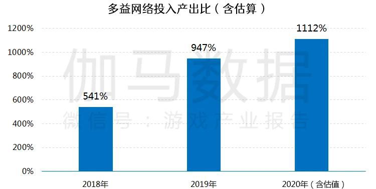 遊戲研發競爭力報告：市值TOP10企業投入增36%