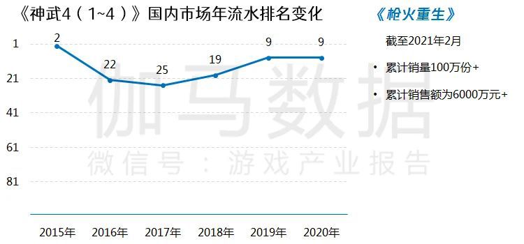 遊戲研發競爭力報告：市值TOP10企業投入增36%