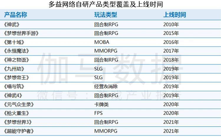 遊戲研發競爭力報告：市值TOP10企業投入增36%