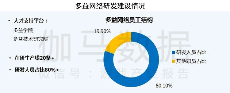 遊戲研發競爭力報告：市值TOP10企業投入增36%