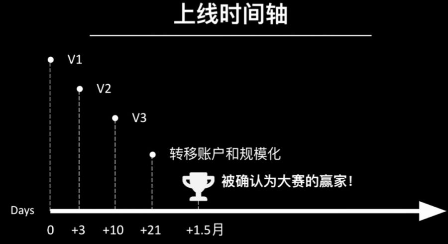 CPI0.21$，次留51%的爆款《Force Master》覆盤附全套立項研發策略