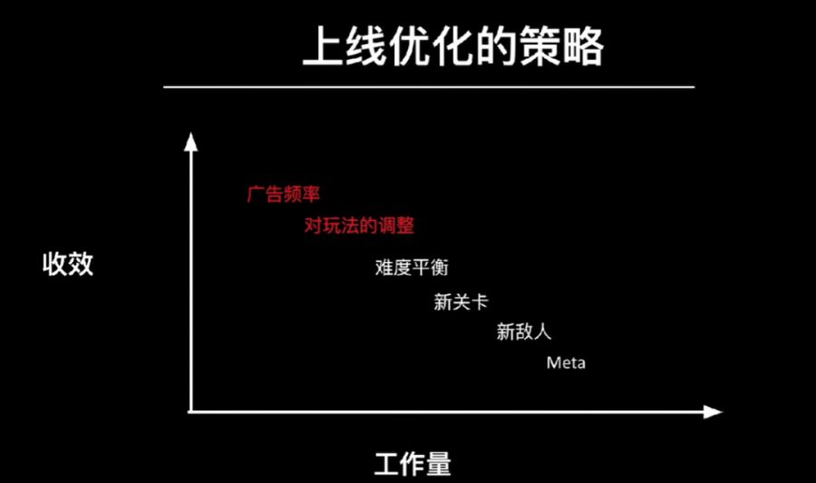 CPI0.21$，次留51%的爆款《Force Master》覆盤附全套立項研發策略