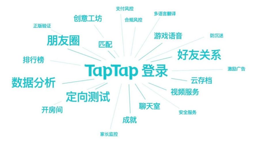 透過《香腸派對》的“爆款之路”，我們看到了TapTap助力產品長線成長的法門