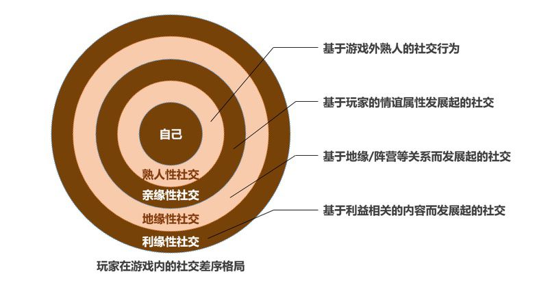 差序格局示意图图片