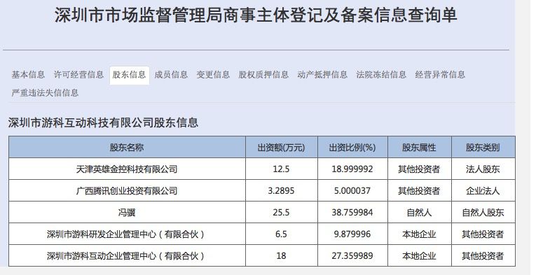 騰訊投資《黑神話：悟空》開發商遊戲科學，獲5%股權