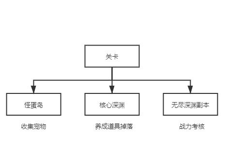 小團隊如何設計一款“高流水”的數值類Roguelike