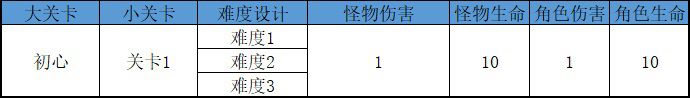 小團隊如何設計一款“高流水”的數值類Roguelike