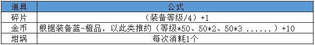 小團隊如何設計一款“高流水”的數值類Roguelike