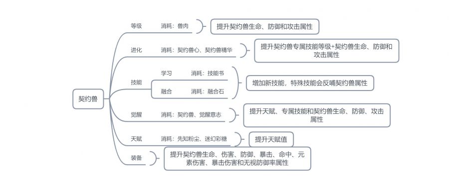 小團隊如何設計一款“高流水”的數值類Roguelike