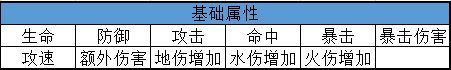 小團隊如何設計一款“高流水”的數值類Roguelike