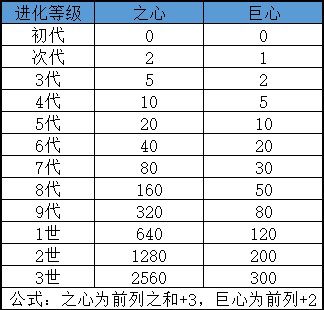 小團隊如何設計一款“高流水”的數值類Roguelike