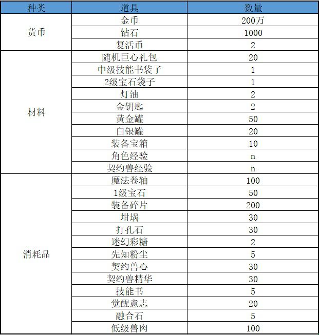 小團隊如何設計一款“高流水”的數值類Roguelike