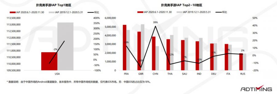 2021年Poker撲克手遊市場資料及產品案例分析