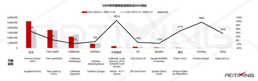 2021年Poker撲克手遊市場資料及產品案例分析