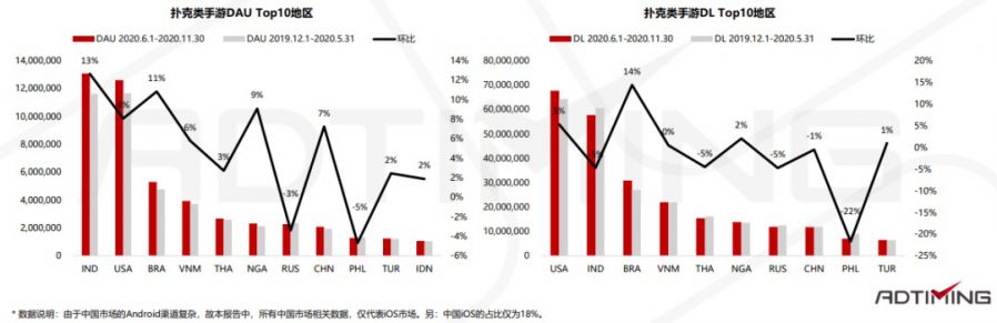 2021年Poker撲克手遊市場資料及產品案例分析