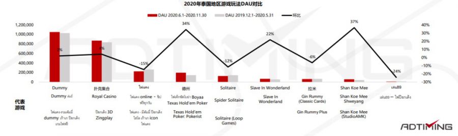 2021年Poker撲克手遊市場資料及產品案例分析