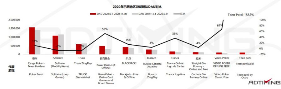 2021年Poker撲克手遊市場資料及產品案例分析