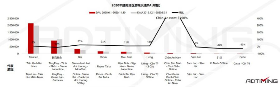 2021年Poker撲克手遊市場資料及產品案例分析