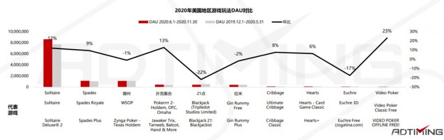 2021年Poker撲克手遊市場資料及產品案例分析