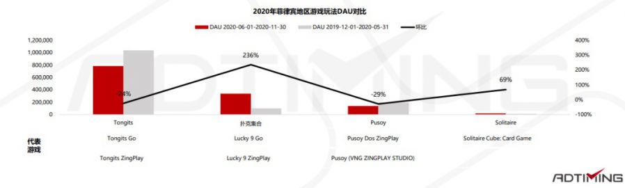 2021年Poker撲克手遊市場資料及產品案例分析