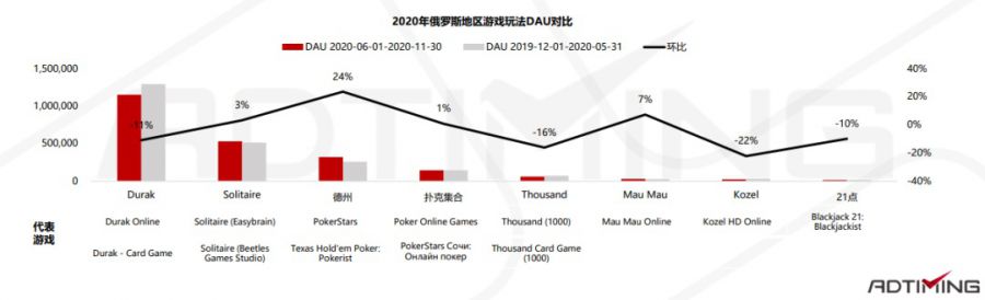 2021年Poker撲克手遊市場資料及產品案例分析