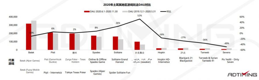 2021年Poker撲克手遊市場資料及產品案例分析