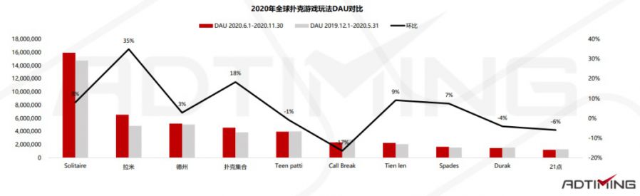 2021年Poker撲克手遊市場資料及產品案例分析