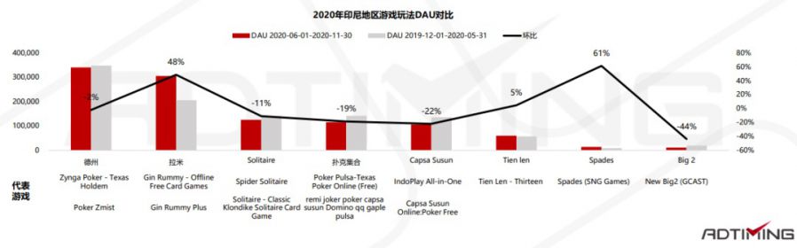 2021年Poker撲克手遊市場資料及產品案例分析