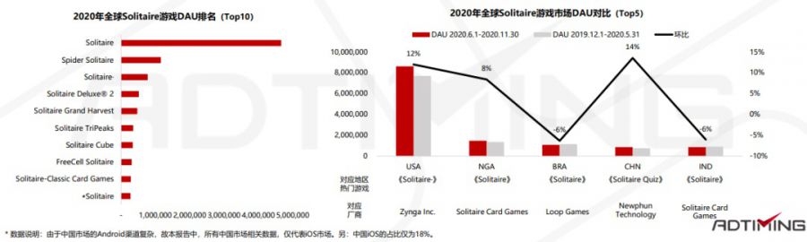 2021年Poker撲克手遊市場資料及產品案例分析