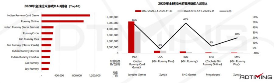 2021年Poker撲克手遊市場資料及產品案例分析