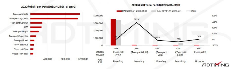 2021年Poker撲克手遊市場資料及產品案例分析