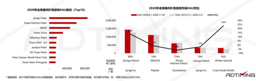 2021年Poker撲克手遊市場資料及產品案例分析