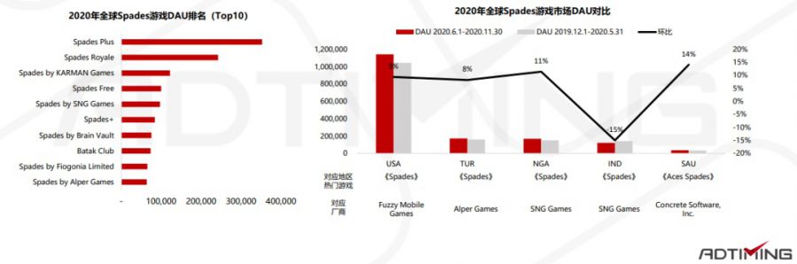 2021年Poker撲克手遊市場資料及產品案例分析