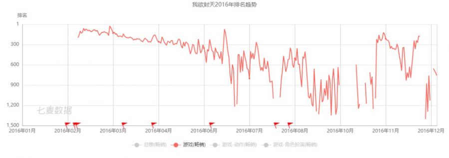 小米遊戲的這幾年，海外玩家已1.2億