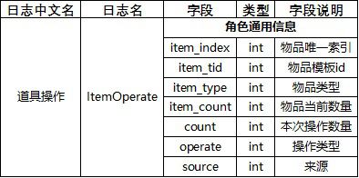 關於移動遊戲SDK，你想了解的都在這裡