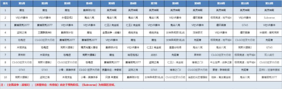 复盘steam平台q1超600款新游 哪些类型最受玩家喜爱 Gameres游资网