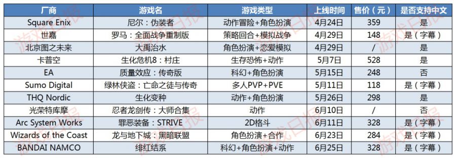 覆盤Steam平臺Q1超600款新遊，哪些型別最受玩家喜愛？