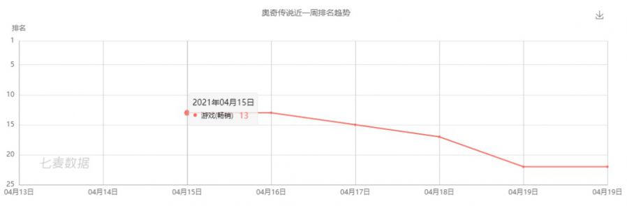 廣州這家研發商做了一款“頁轉手”，還登上了暢銷Top13