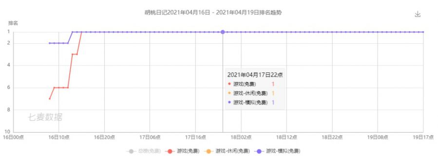 他們花兩年做了一款少女版的「旅行青蛙」