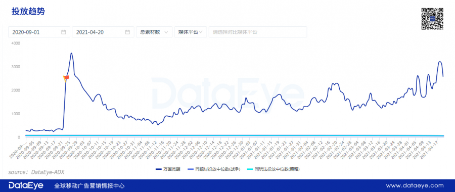 持續買量的“大宣發”打法會成為主流嗎？