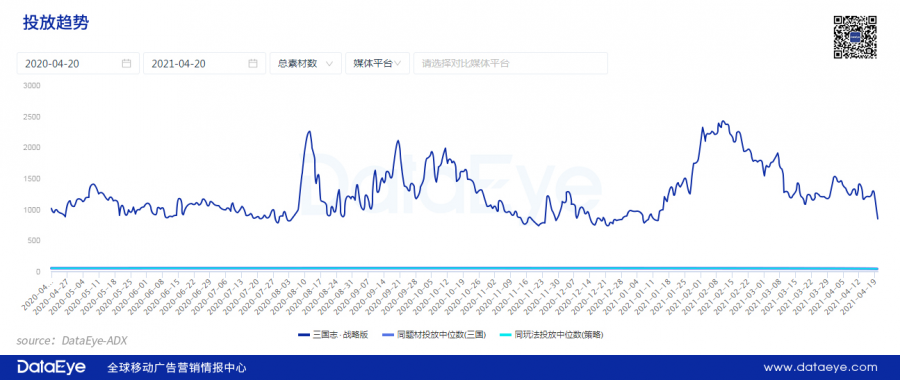 持續買量的“大宣發”打法會成為主流嗎？